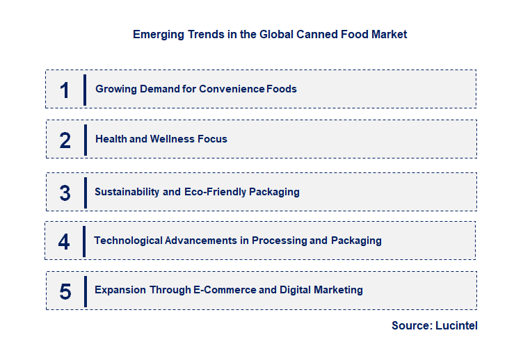 Emerging Trends in the Canned Food Market Emerging Trends in the Canned Food Market